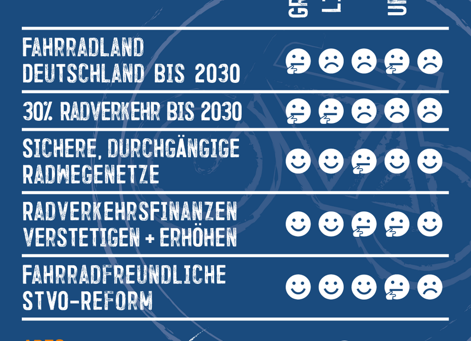 ADFC Wahl Check Pro Fahrradland - Verkehrswende NRW ADFC Wahl Check Pro Fahrradland - Verkehrswende NRW